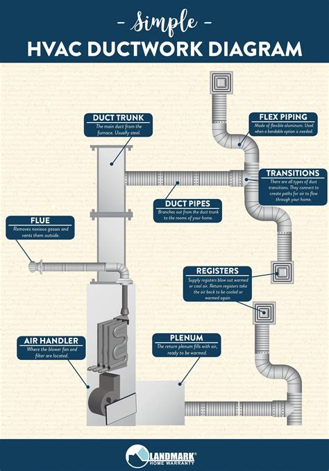 how to make air distribution boxes|The Complete Guide to HVAC Air Distribution Systems.